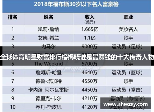 全球体育明星财富排行榜揭晓谁是最赚钱的十大传奇人物