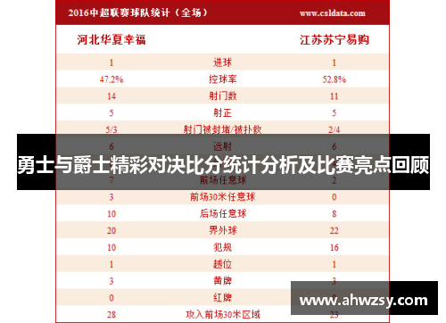 勇士与爵士精彩对决比分统计分析及比赛亮点回顾