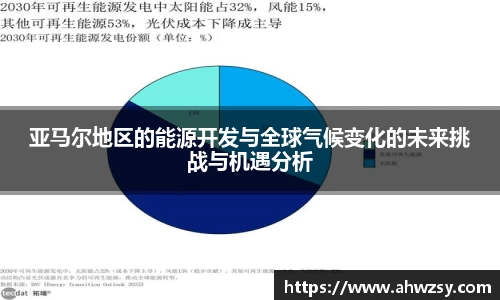 悟空体育亚马尔地区的能源开发与全球气候变化的未来挑战与机遇分析